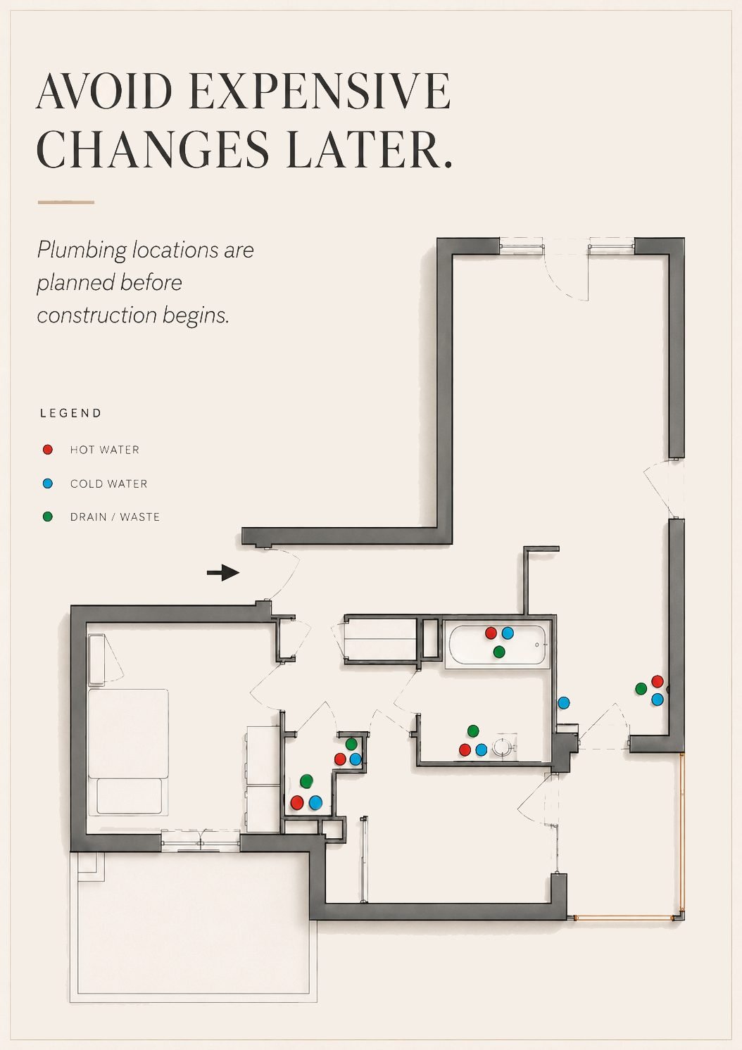 Floor plan with hot water, cold water, and drain locations marked before construction — titled 'Avoid expensive changes later'